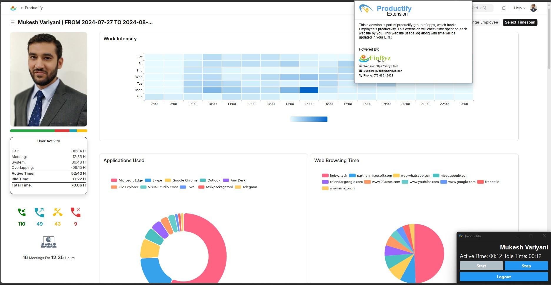 Productify Activity Analysis Overall